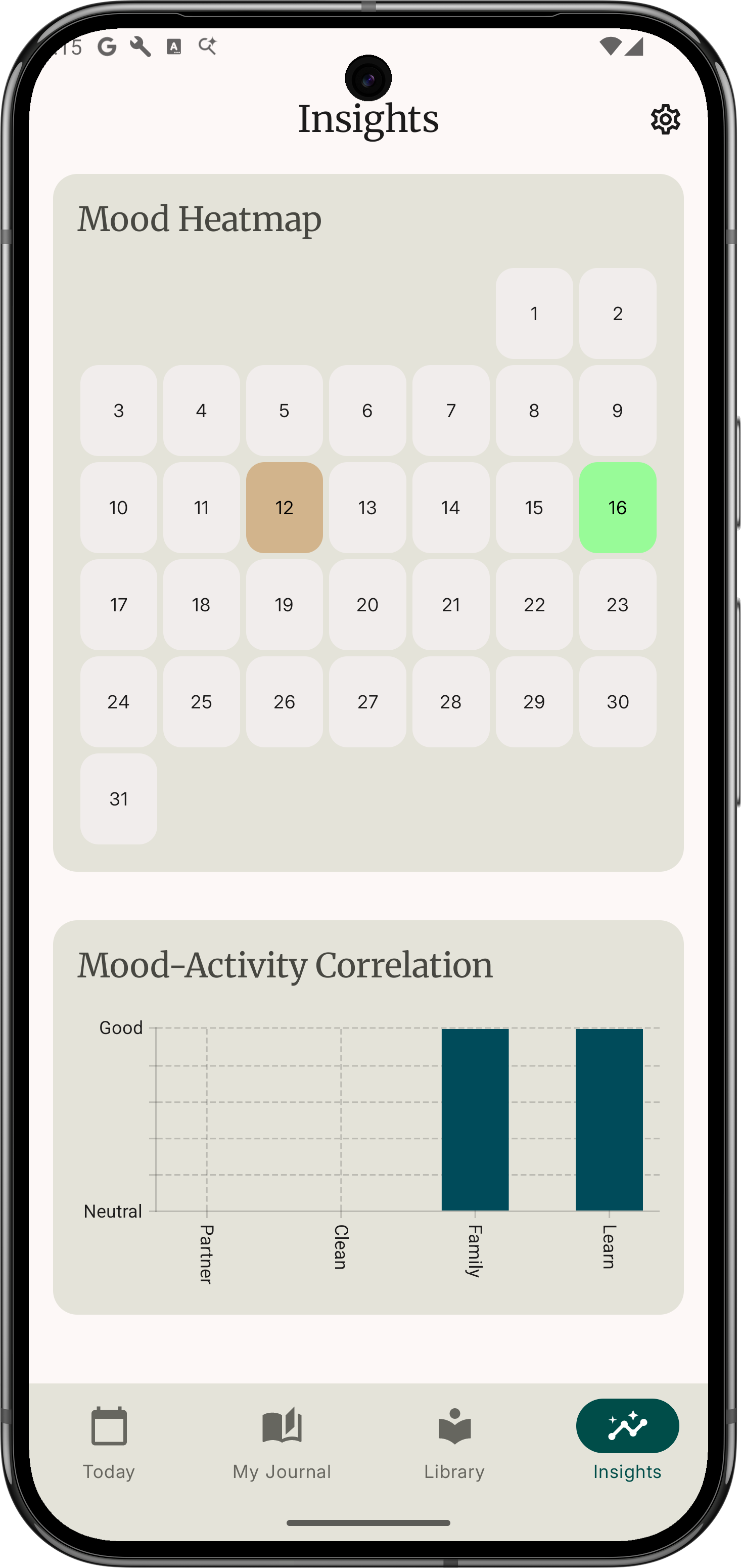 Mood analytics and insights dashboard