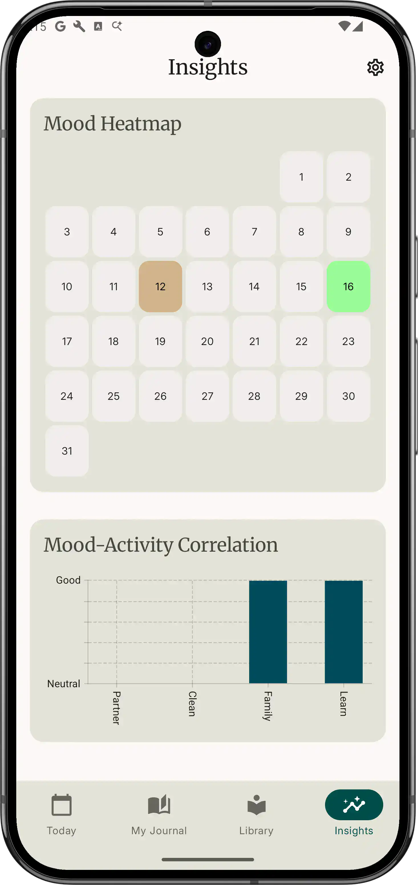Mood analytics and insights dashboard